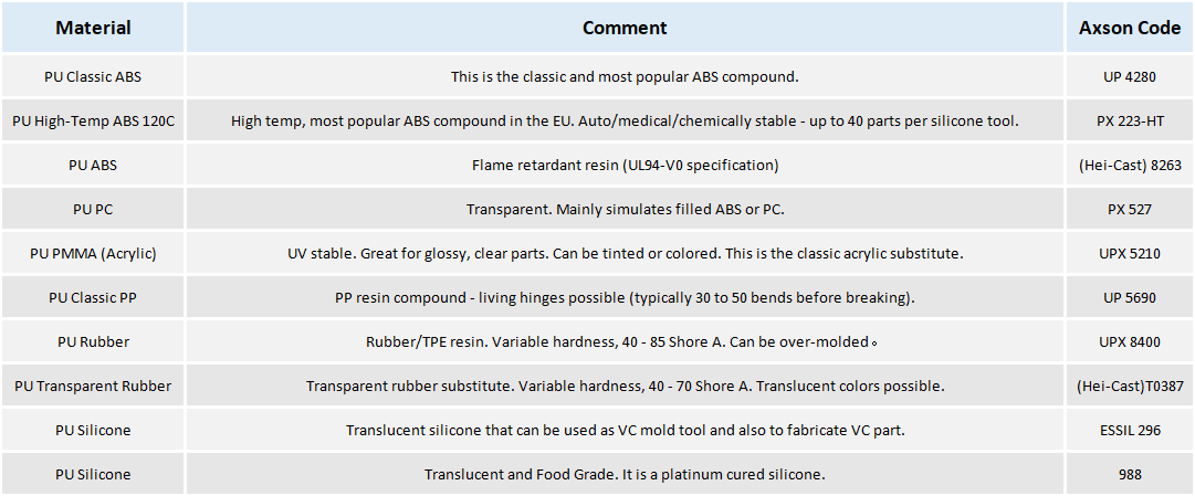 Material List