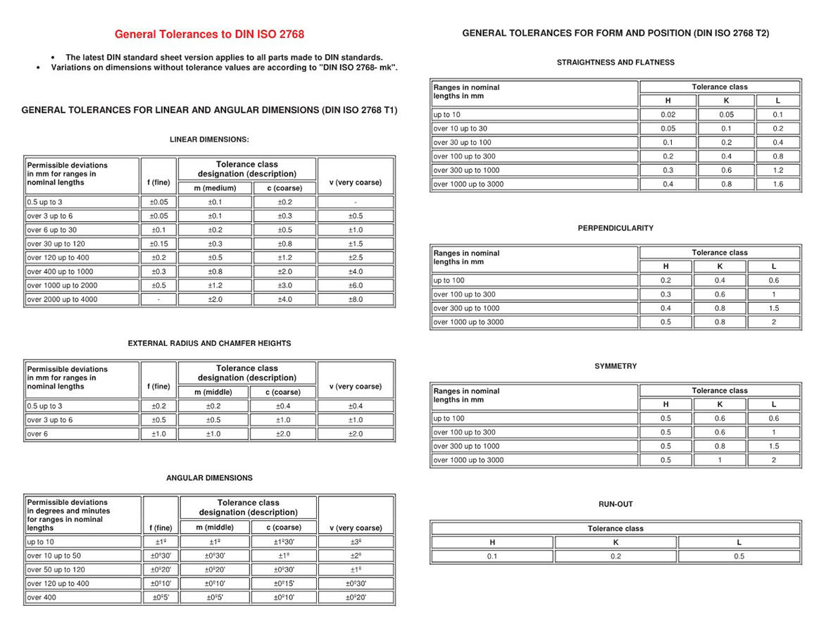 CNC Machining General Tolerances